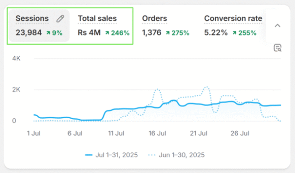 Design after upgrade