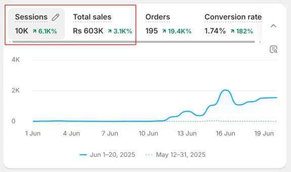 Design before upgrade