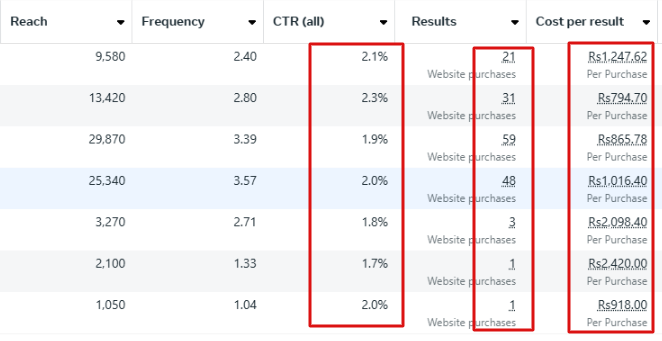 CTR before design optimization