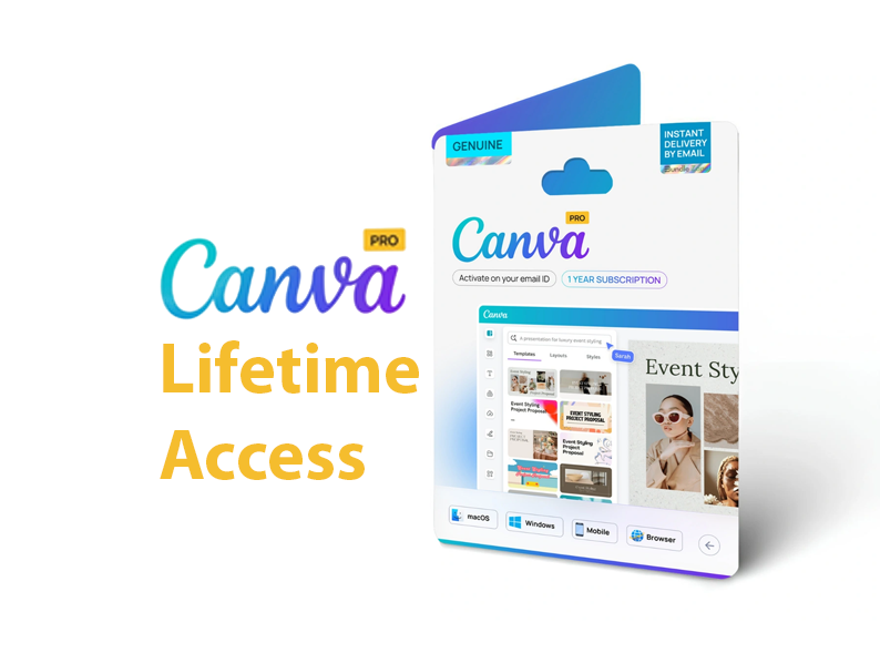 Canva Pro (Lifetime)